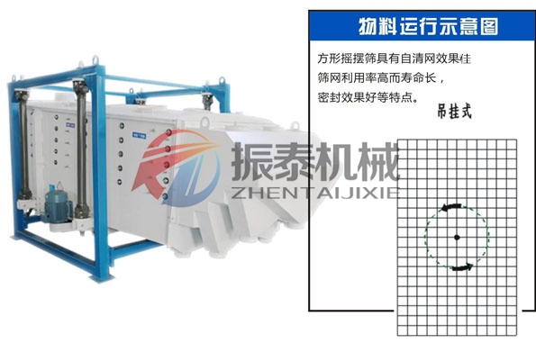 方形摇摆筛价格