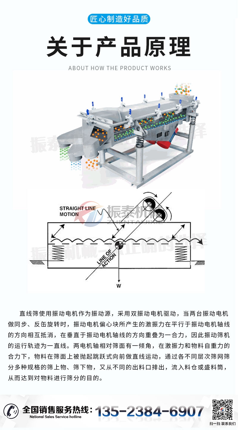 直线筛产品原理