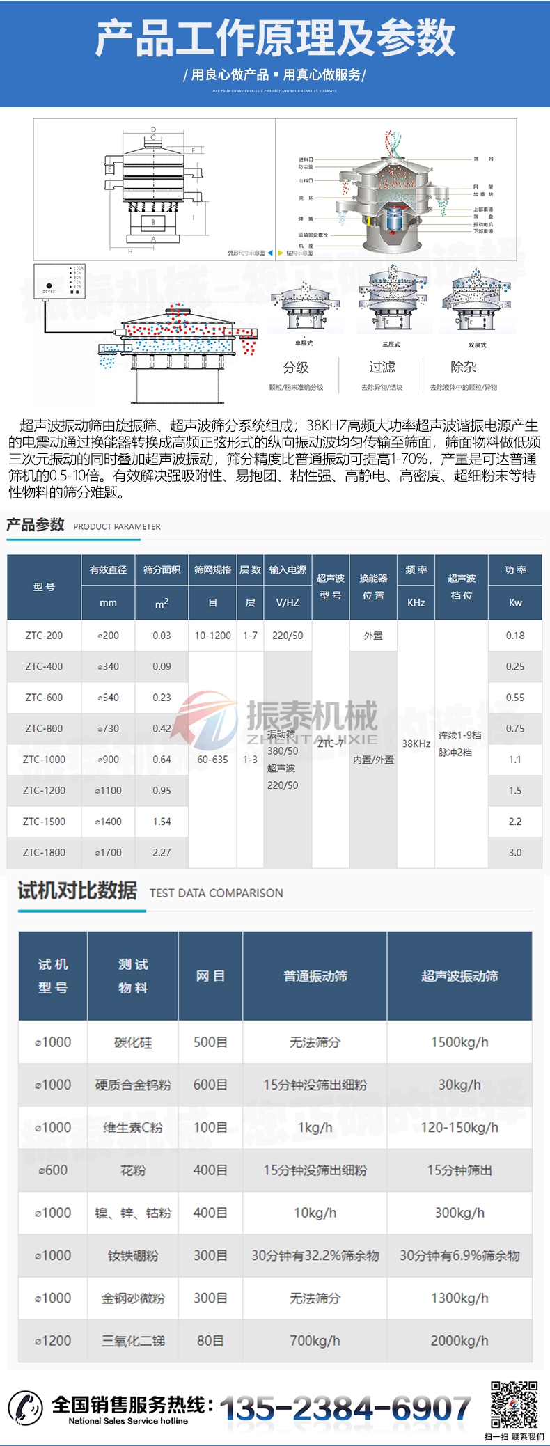 氧化铝超声波震动筛工作原理参数