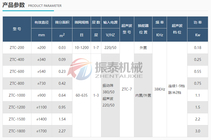 花粉超声波震动筛技术参数