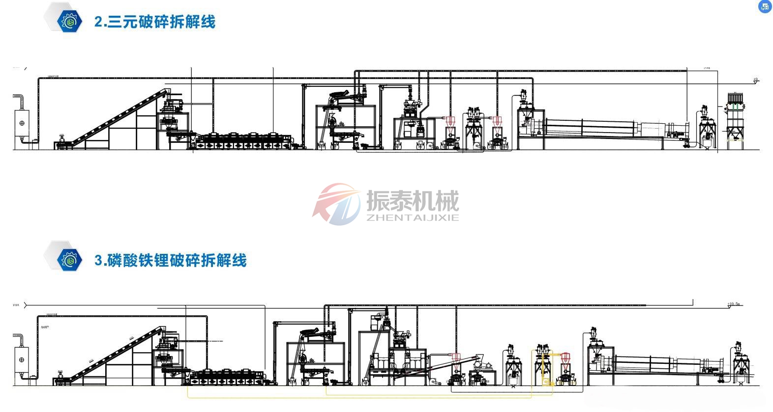 磷酸铁锂电池破碎料在直线振动筛图纸