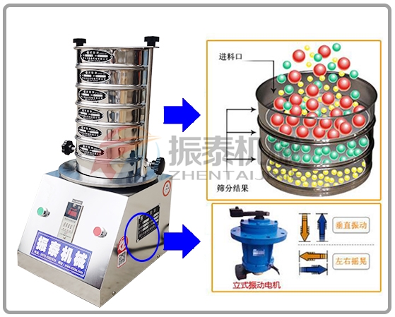 连续给料式试验筛工作原理