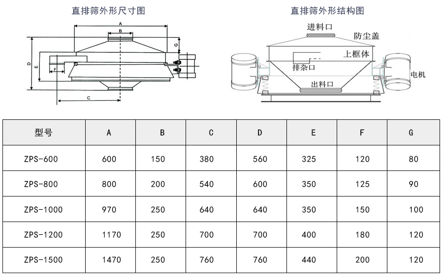 糊精直排筛外形结构及技术参数