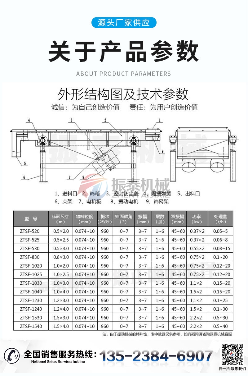 铅粉直线筛产品参数