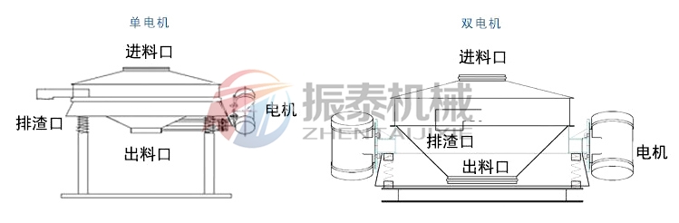 盐酸塑料直排筛分类