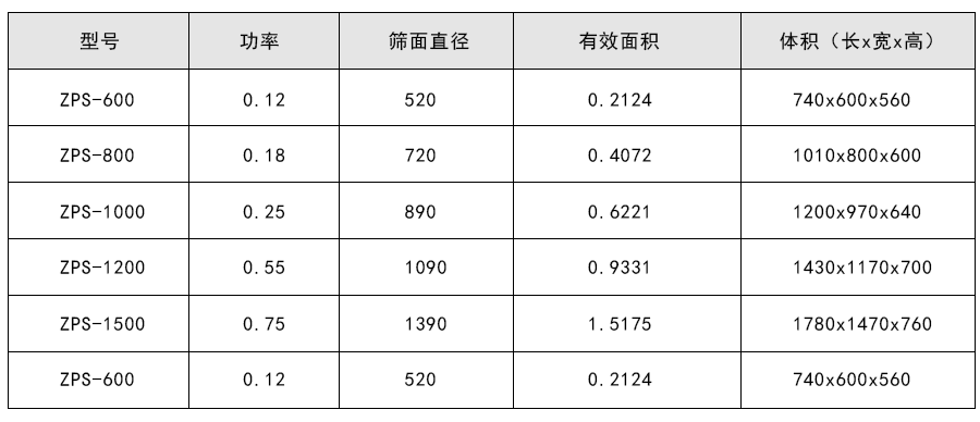 盐酸塑料直排振动筛外形结构及技术参数