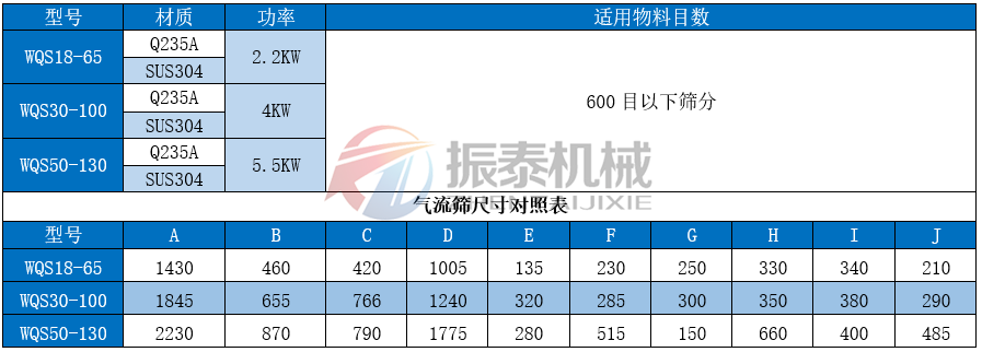 柠檬酸镁卧式气旋筛技术参数 柠檬酸镁卧式气旋筛技术参数