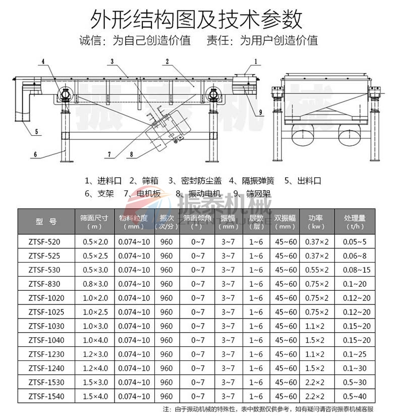 鸡精直线振动筛参数