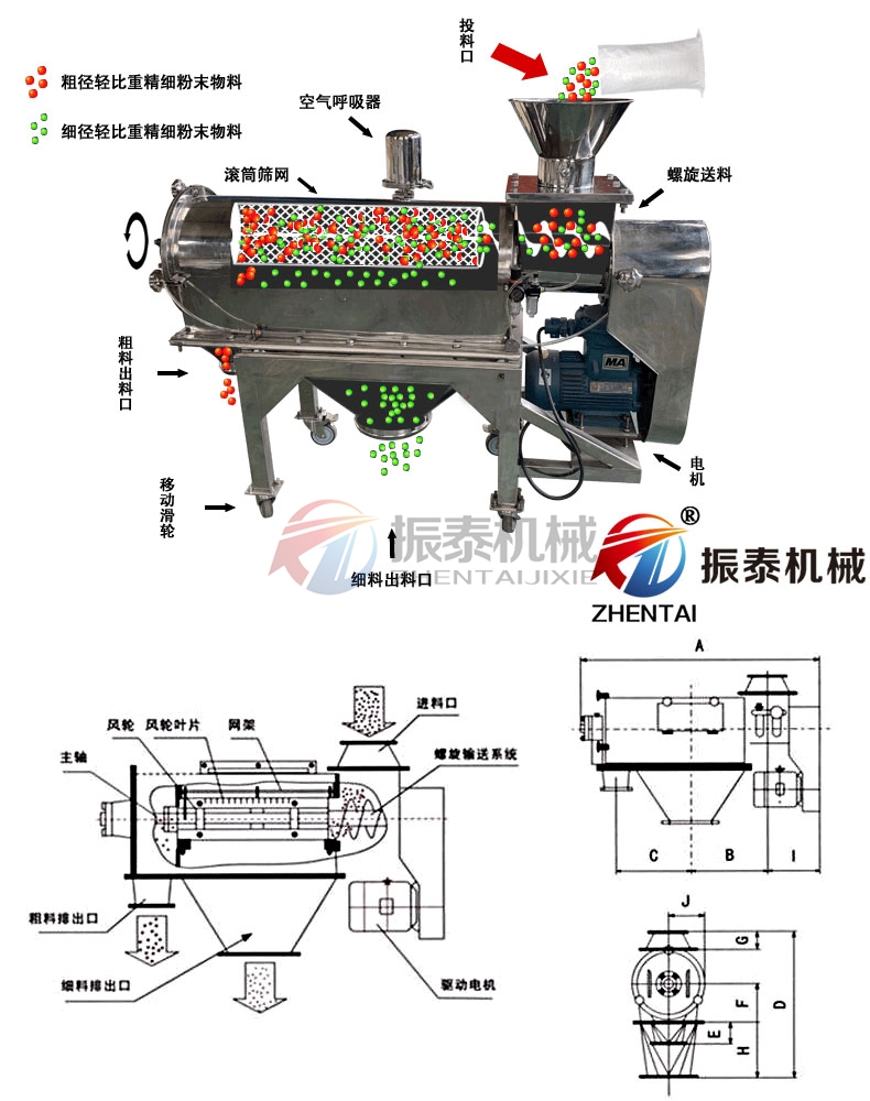 煅烧焦卧式气流筛原理