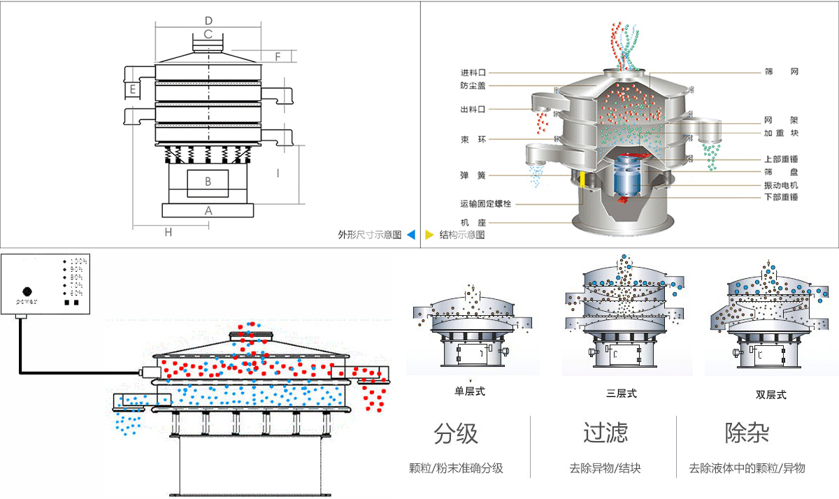 燕麦粉超声波振动筛原理