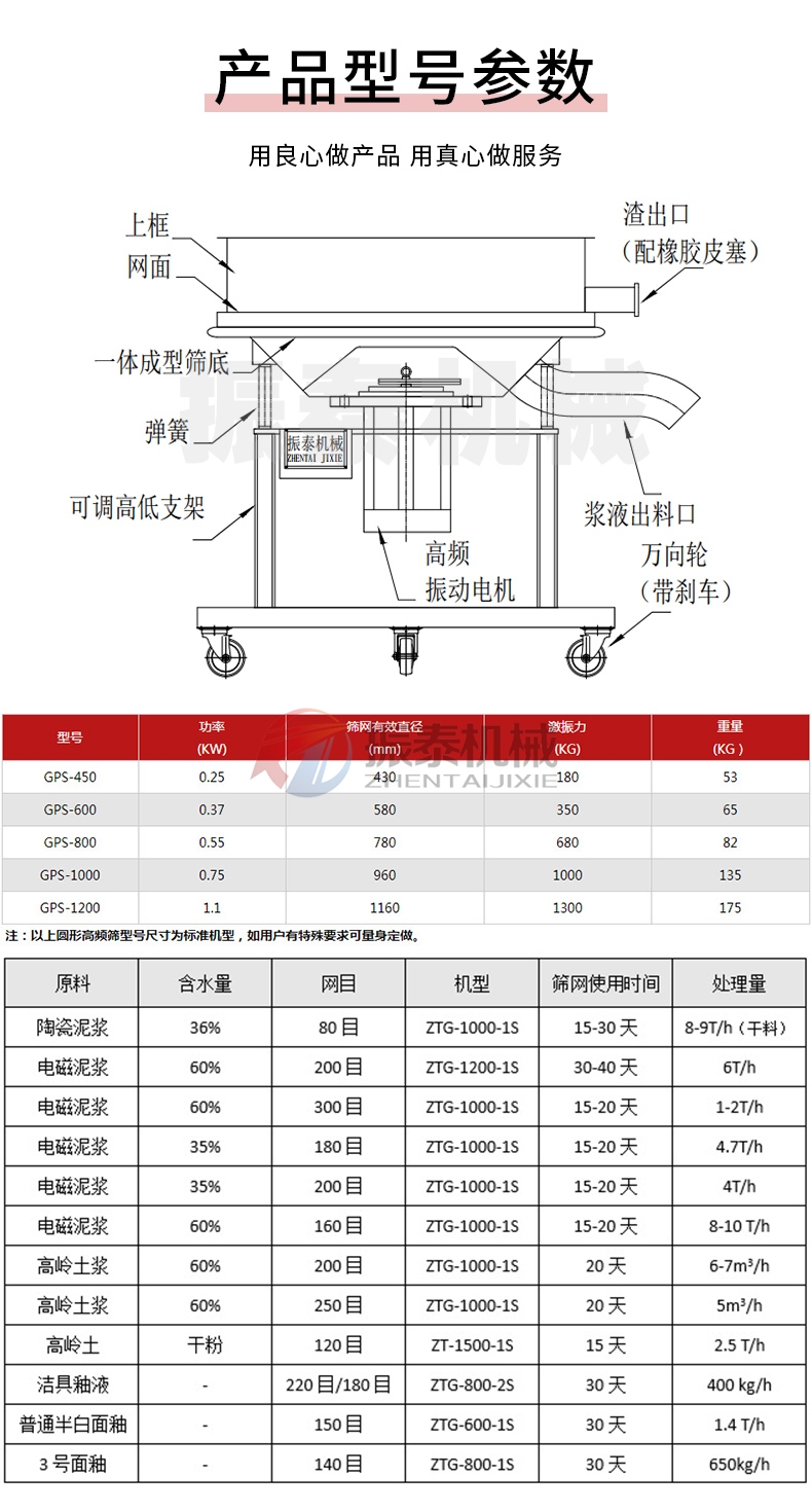 卤水高频振动筛技术参数