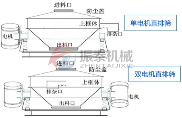 精草铵膦直排筛分类