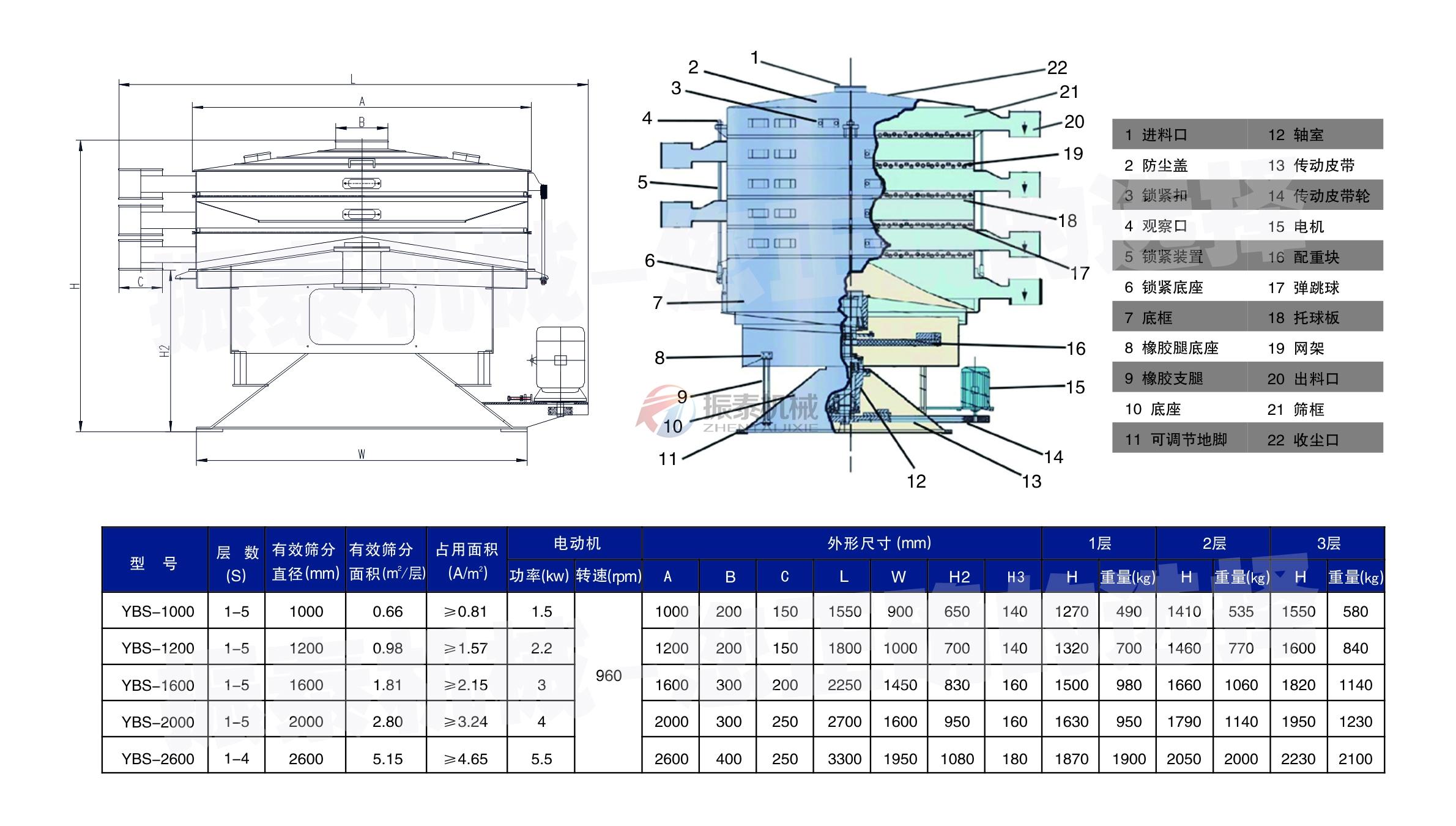 三氯化铝摇摆筛技术参数