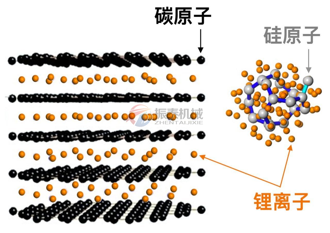 硅碳负极材料：生产工艺革新与市场前景展望