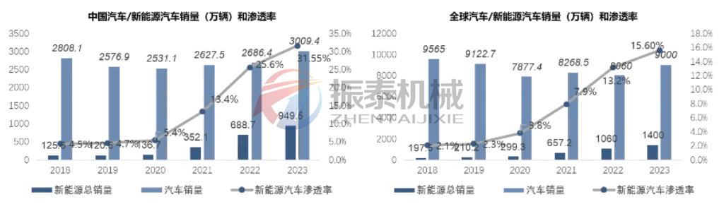 新能源汽车销量图