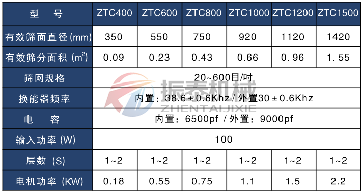 合金粉超声波振动筛技术参数