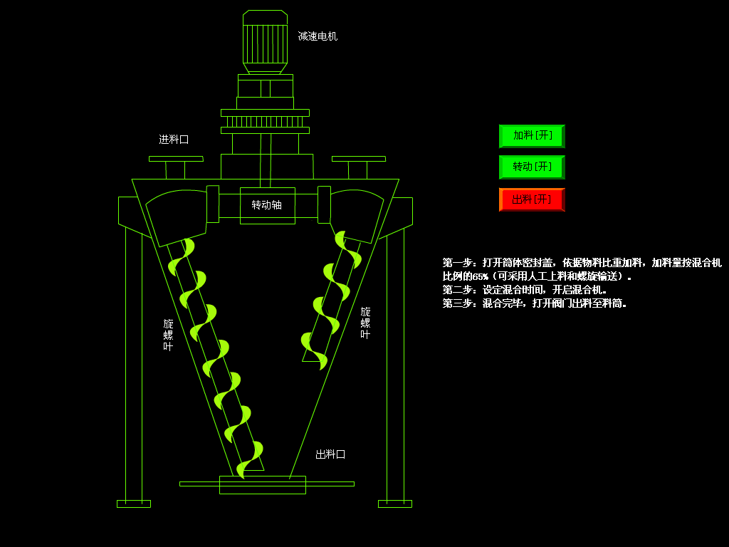 双螺旋搅拌混合机运行示意图