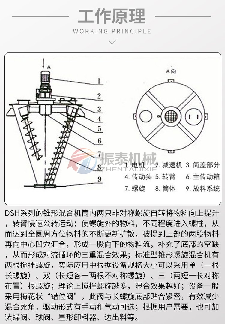 硫磺煤粉双螺旋锥形混合机原理及结构