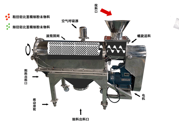 氧化镁气旋筛原理