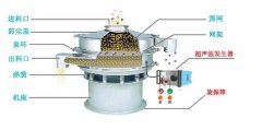 超声波振动筛在橡胶粉中怎么应用?