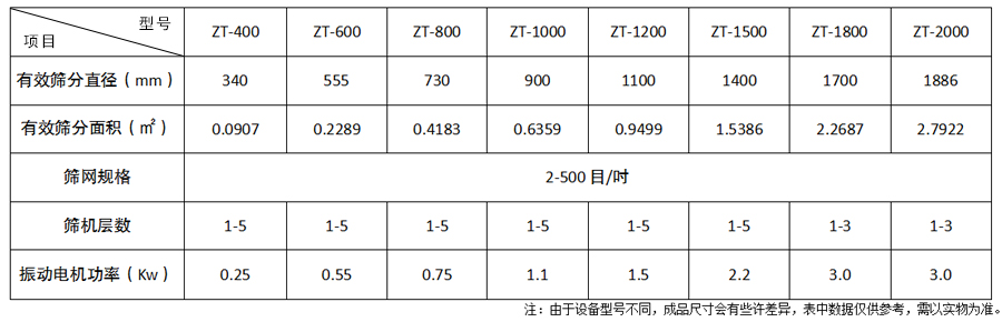 三次元旋振筛