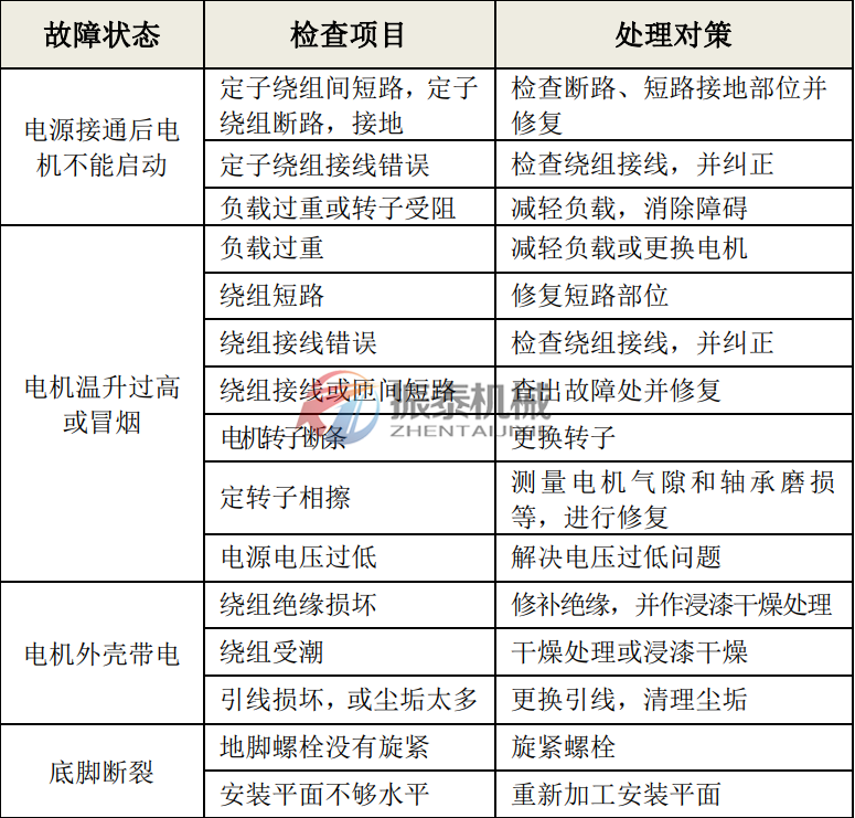 故障问题排除表