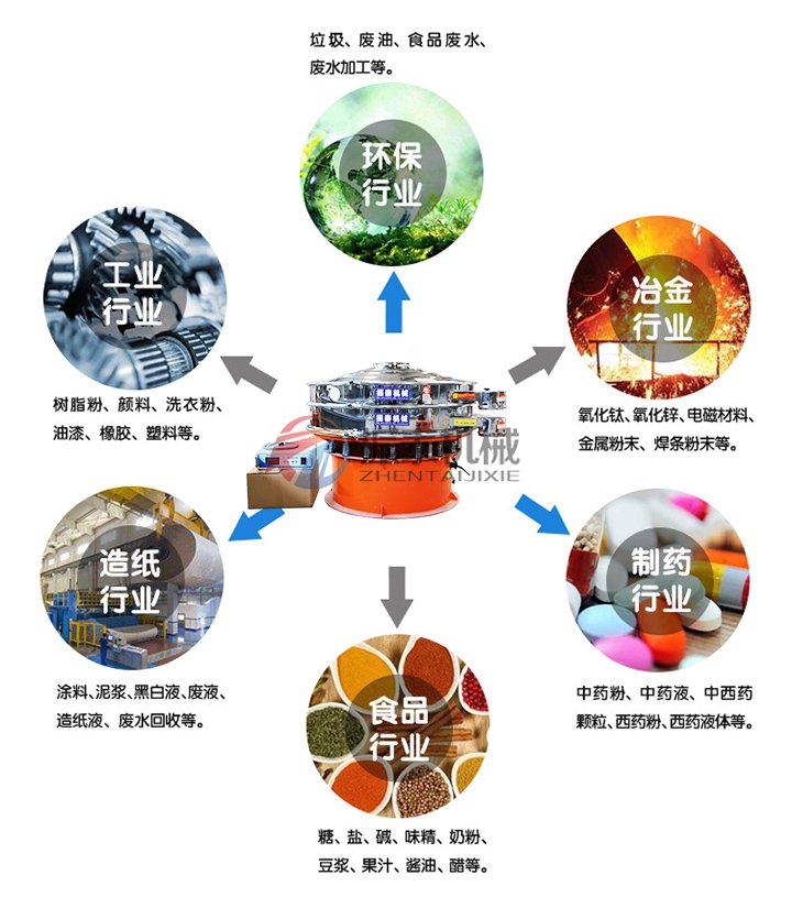 铜矿粉超声波旋振筛应用范围