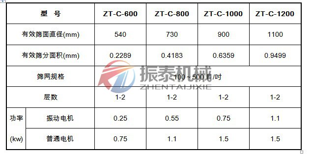 藕粉超声波震动筛技术参数表