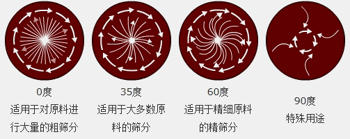 超声波振动筛动图