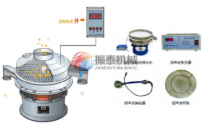 聚丙烯纤维超声波振动筛