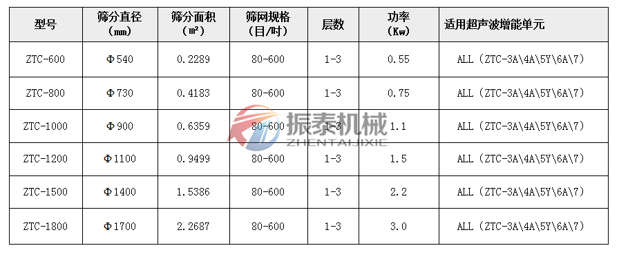 涂料超声波振动筛参数