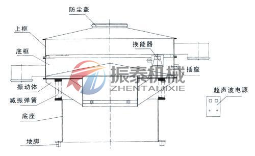 氢氧化锂超声波振动筛结构