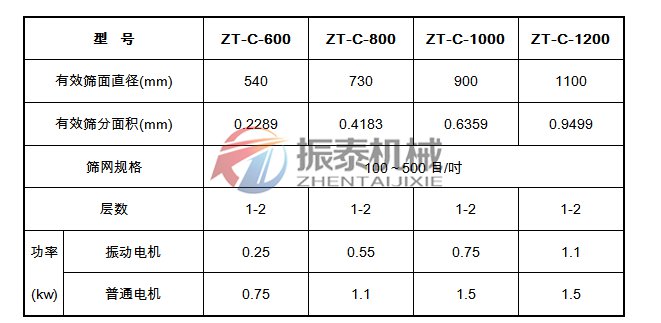 滑石粉超声波振动筛参数