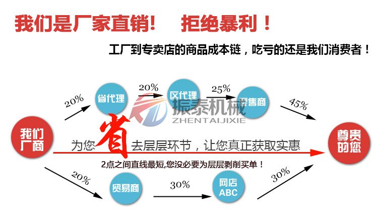 黄豆粉超声波振动筛厂家直销