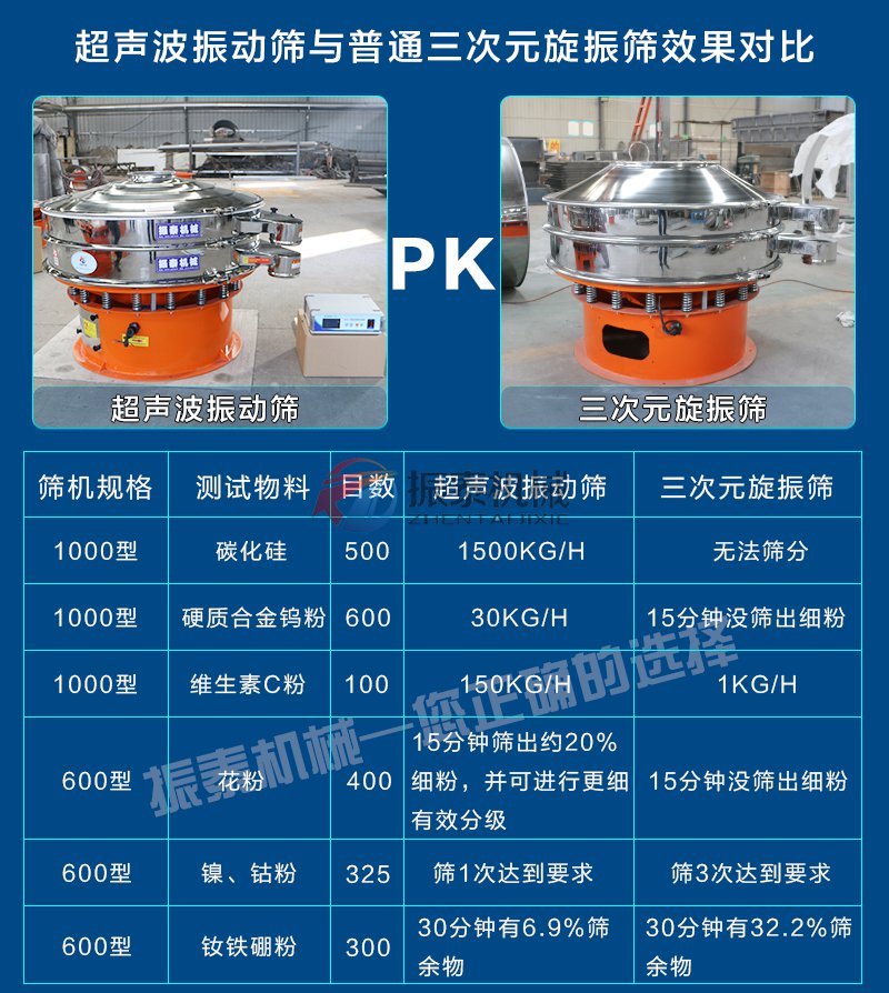 反光粉超声波振动筛对比图