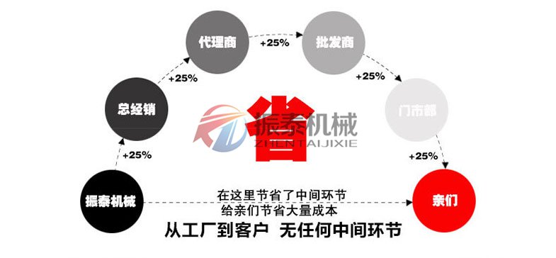 PVC树脂粉超声波振动筛厂家直销