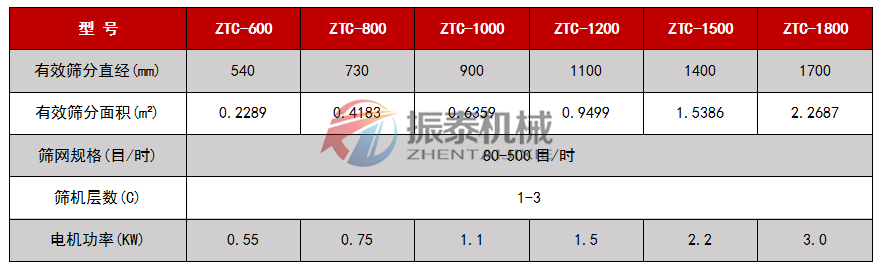 紫薯粉超声波振动筛参数