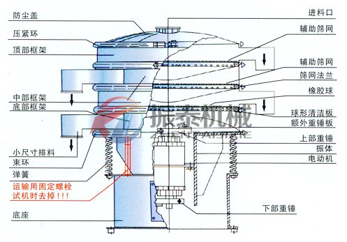 聚丙烯酰胺筛分机结构示意图